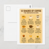 “12 Shades of Coffee – The Brewroscope.” Briefkaart (Voorkant / Achterkant)