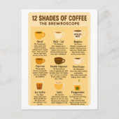 “12 Shades of Coffee – The Brewroscope.” Briefkaart (Voorkant)