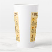 “12 Shades of Coffee – The Brewroscope.” Latte Mok (Voorkant)