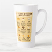 “12 Shades of Coffee – The Brewroscope.” Latte Mok (Rechts)