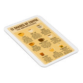“12 Shades of Coffee – The Brewroscope.”  Magneet (Rechterzijde)