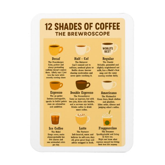 “12 Shades of Coffee – The Brewroscope.”  Magneet (Verticaal)