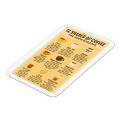 “12 Shades of Coffee – The Brewroscope.”  Magneet (Linkerzijde)