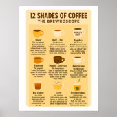 “12 Shades of Coffee – The Brewroscope.”  Poster (Voorkant)