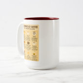 “12 Shades of Coffee – The Brewroscope.” Tweekleurige Koffiemok (Voorkant links)