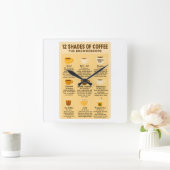 “12 Shades of Coffee – The Brewroscope.” Vierkante Klok (Huis)