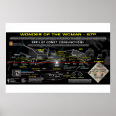 12-teken voor revisie - Comet 67p-uitlijning Poster (Voorkant)