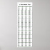 12 x 36 inch, 1 - 1000 Nummerweergave Poster Wisku (Voorkant)