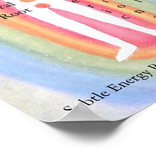 12x16 Poster Subtle Energy Bodies/7 Chakras (Hoek)