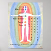 12x16 Poster Subtle Energy Bodies/7 Chakras (Voorkant)