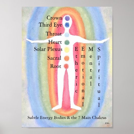 12x16 Poster Subtle Energy Bodies/7 Chakras (Voorkant)