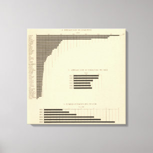 130 Grootte, nr. boerderijen 1850-1900 Canvas Afdruk