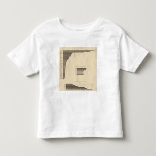 130 Grootte, nr. boerderijen 1850-1900 Kinder Shirts