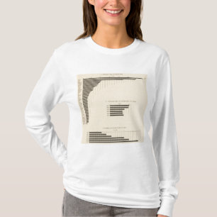 130 Grootte, nr. boerderijen 1850-1900 T-shirt