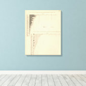 131 Acres in boerderijen 1900 Canvas Afdruk (Insitu (Houten vloer))