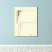 131 Acres in boerderijen 1900 Canvas Afdruk (Insitu (Houten vloer))