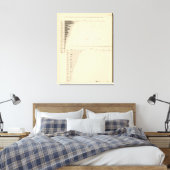 131 Acres in boerderijen 1900 Canvas Afdruk (Insitu (Slaapkamer))