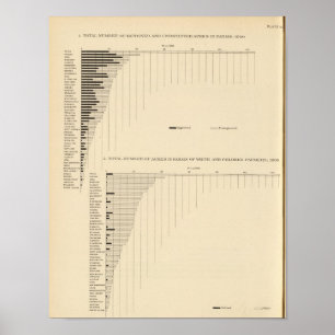 131 Acres in boerderijen 1900 Poster