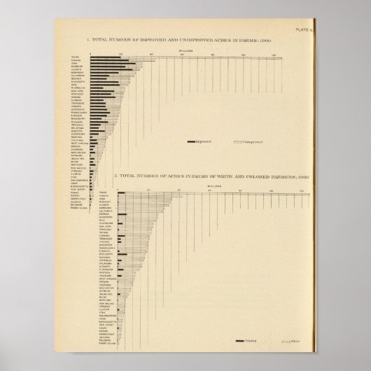 131 Acres in boerderijen 1900 Poster (Voorkant)