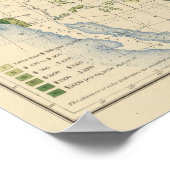 135 Waarde boerderij producten 1900 Poster (Hoek)