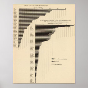 136 Waarde boerderijen, producten Poster