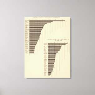 137 Waarde boerderij producten 1900 Canvas Afdruk