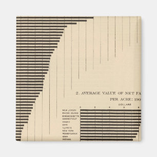 137 Waarde boerderij producten 1900 Magneet