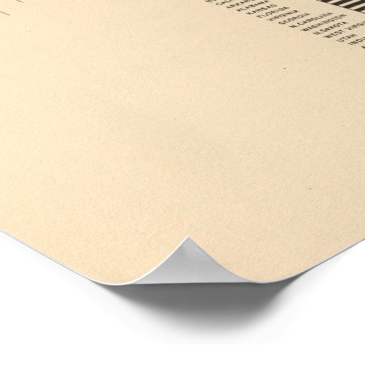 137 Waarde boerderij producten 1900 Poster (Hoek)