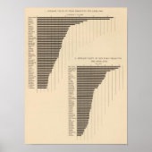 137 Waarde boerderij producten 1900 Poster (Voorkant)