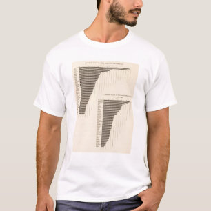 137 Waarde boerderij producten 1900 T-shirt