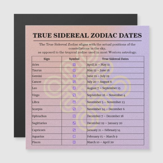 13-Month Moon Phase Zodiac instructions Calendar (Voorkant / Achterkant)