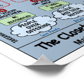 13" X 19" HET VERZENDEN VAN DE DISCIPELEN BLAUWDRU POSTER (Hoek)