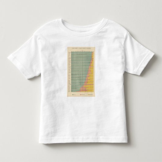 142 Boerderijen per looptijd Kinder Shirts (Voorkant)