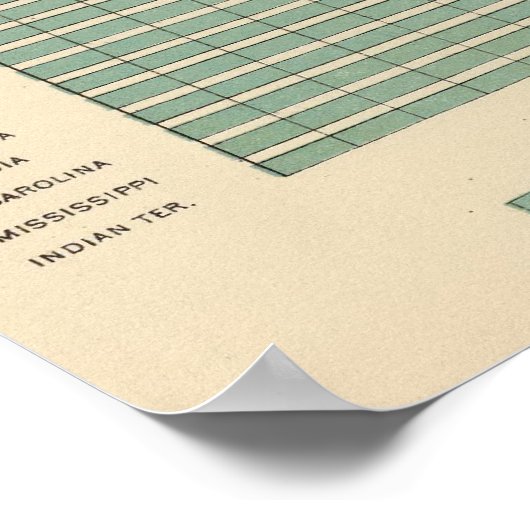 142 Boerderijen per looptijd Poster (Hoek)