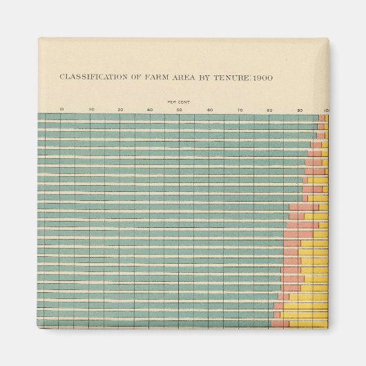 143 Boerderij per huurder Magneet (Voorkant)