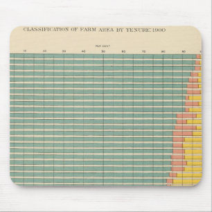 143 Boerderij per huurder Muismat