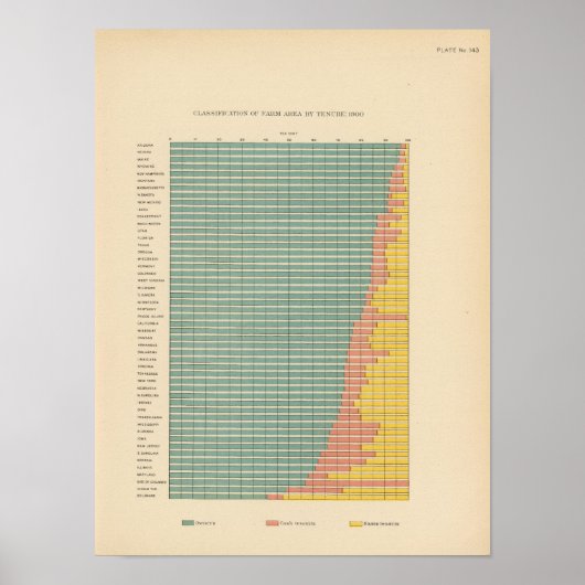 143 Boerderij per huurder Poster (Voorkant)