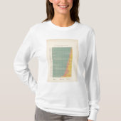 143 Boerderij per huurder T-shirt (Voorkant)