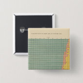 143 Boerderij per huurder Vierkante Button 5,1 Cm (Voorkant /achterkant)