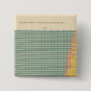 143 Boerderij per huurder Vierkante Button 5,1 Cm