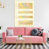 145 Boerderijen naar inkomen Canvas Afdruk (Insitu (Woonkamer))
