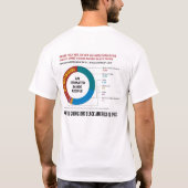 14.300 Geïnfecteerd alarm!!!Mannen T-shirt (Achterkant)