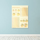 14 Elementen, bestanddelen, nationaliteiten 179018 Canvas Afdruk (Insitu (Houten vloer))