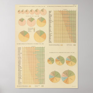 14 Elementen, bestanddelen, nationaliteiten 179018 Poster