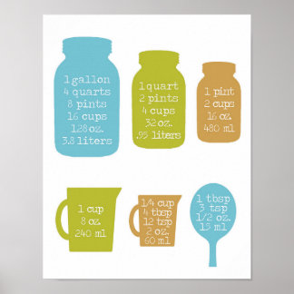 14 x 11 inch, meetconversies voor de keuken poster