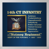 14e aansluiting V.I. (BH) Poster (Voorkant)