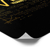 14e verjaardag Square Root van 196 14 jaar oud Poster (Hoek)