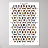 150 oude pictogrammen poster (Voorkant)