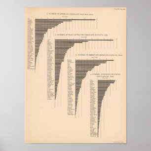 150 Varkens, vleesrunderen, schapen, paarden Poster