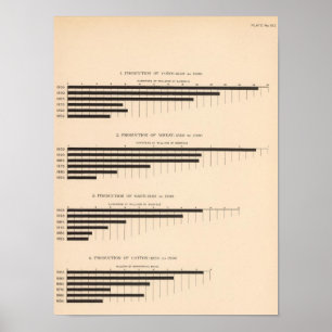 152 Productie van maïs, tarwe, haver, katoen 18501 Poster